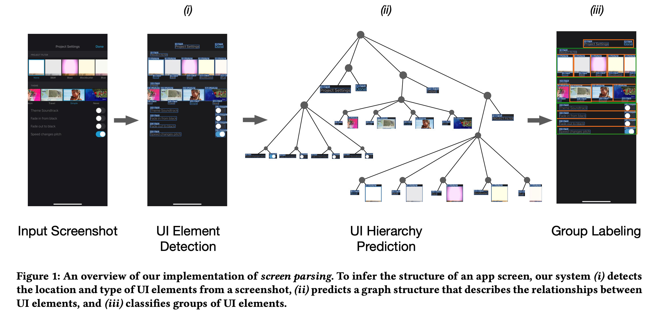 Screen Parsing: Towards Reverse Engineering of UI Models from Screenshots