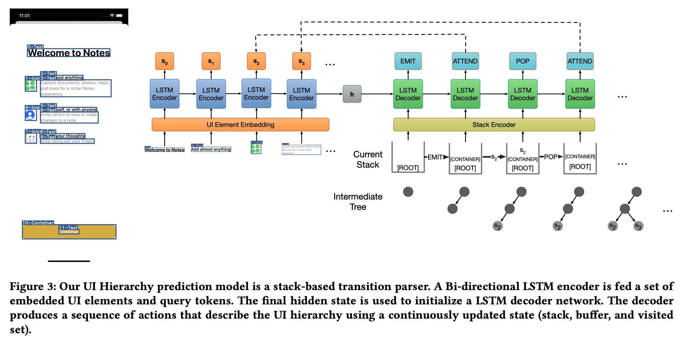 Screen Parsing: Towards Reverse Engineering of UI Models from Screenshots