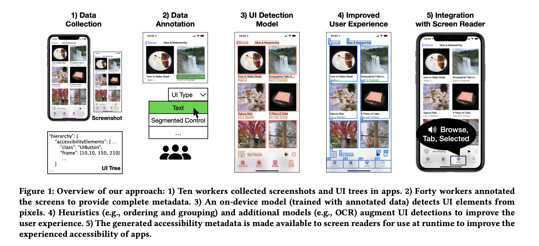 Screen Recognition: Creating Accessibility Metadata for Mobile Applications from Pixels