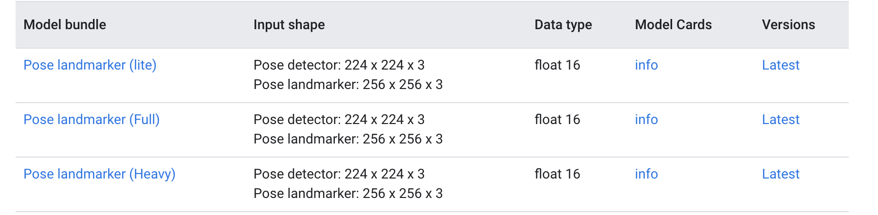 Reference: <a rel="noopener" target="_blank" href="https://developers.google.com/mediapipe/solutions/vision/pose_landmarker">Pose landmark detection Overview