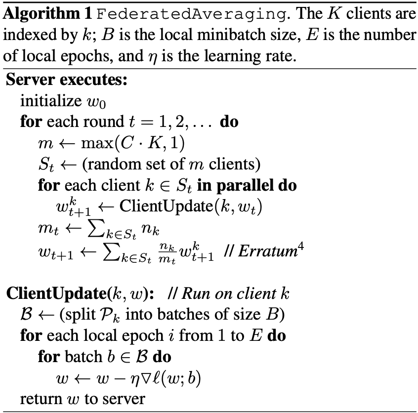 Performs SGD over several different edge devices. Figure 12.5: Google’s Proposed FederatedAverage Algorithm. Credit: McMahan et al. <a rel="noopener" target="_blank" href="https://arxiv.org/abs/1602.05629">2017